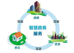 政務服務跨入互聯網時代 群眾少跑腿，信息多跑路