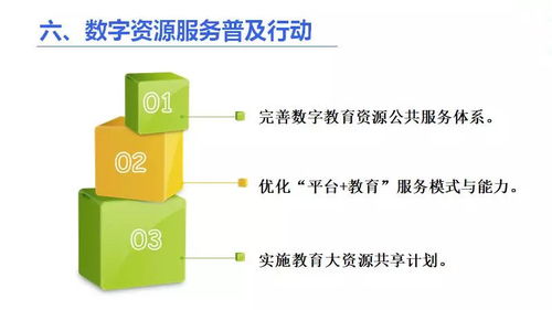 一圖讀懂教育信息化2.0 信息咨詢服務的核心導航